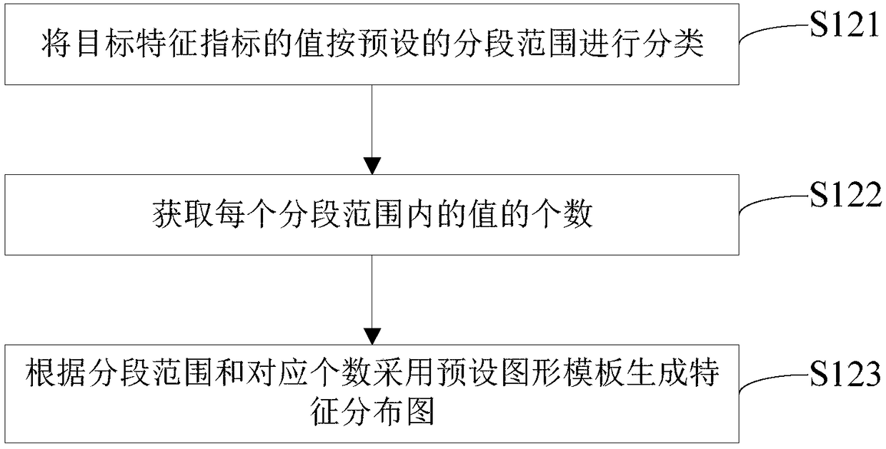 Prediction analysis method and device for network cell hidden danger fault