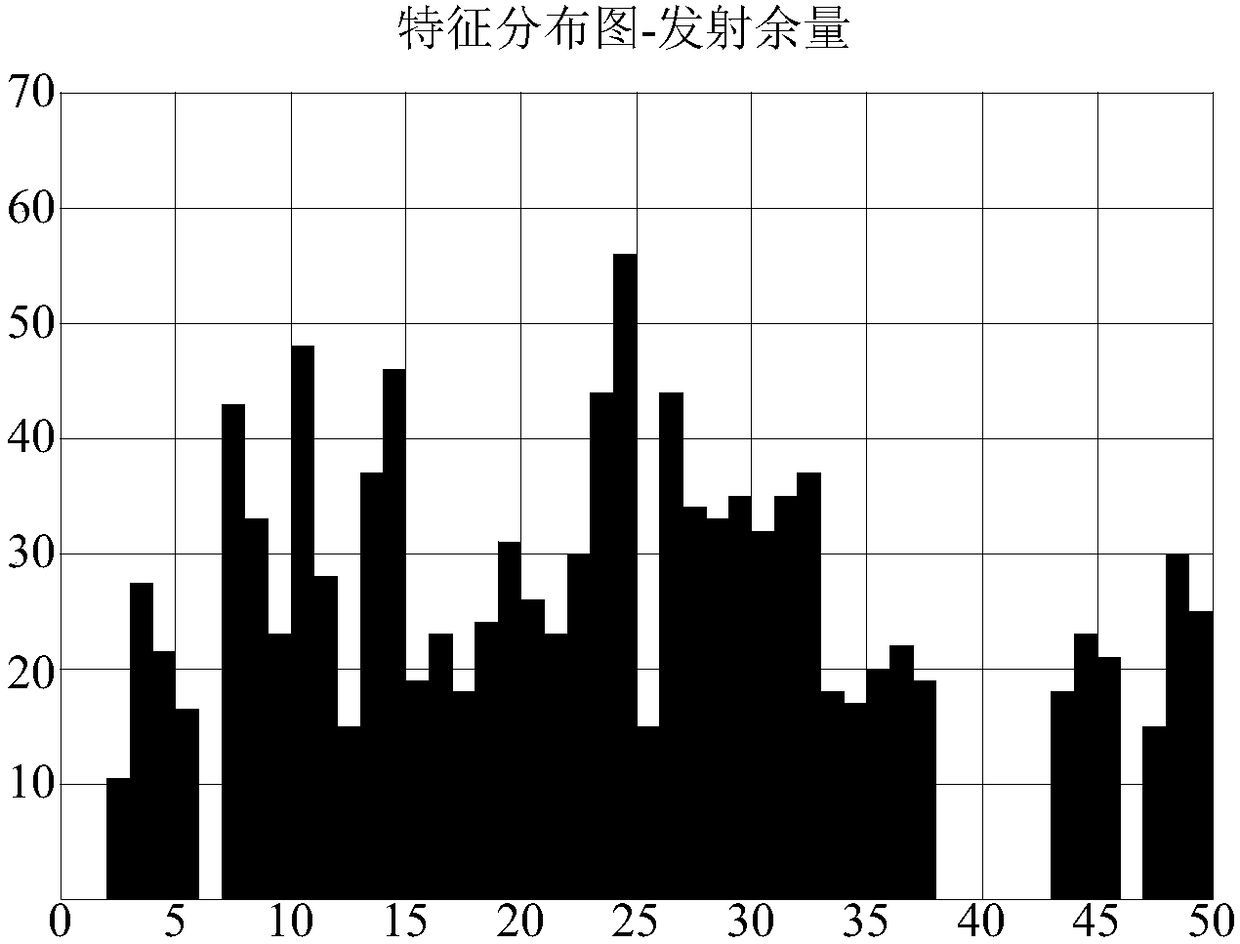 Prediction analysis method and device for network cell hidden danger fault