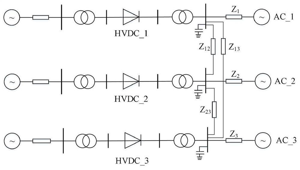 Coordinated control method for low-voltage current-limiting link of multi-circuit direct-current system