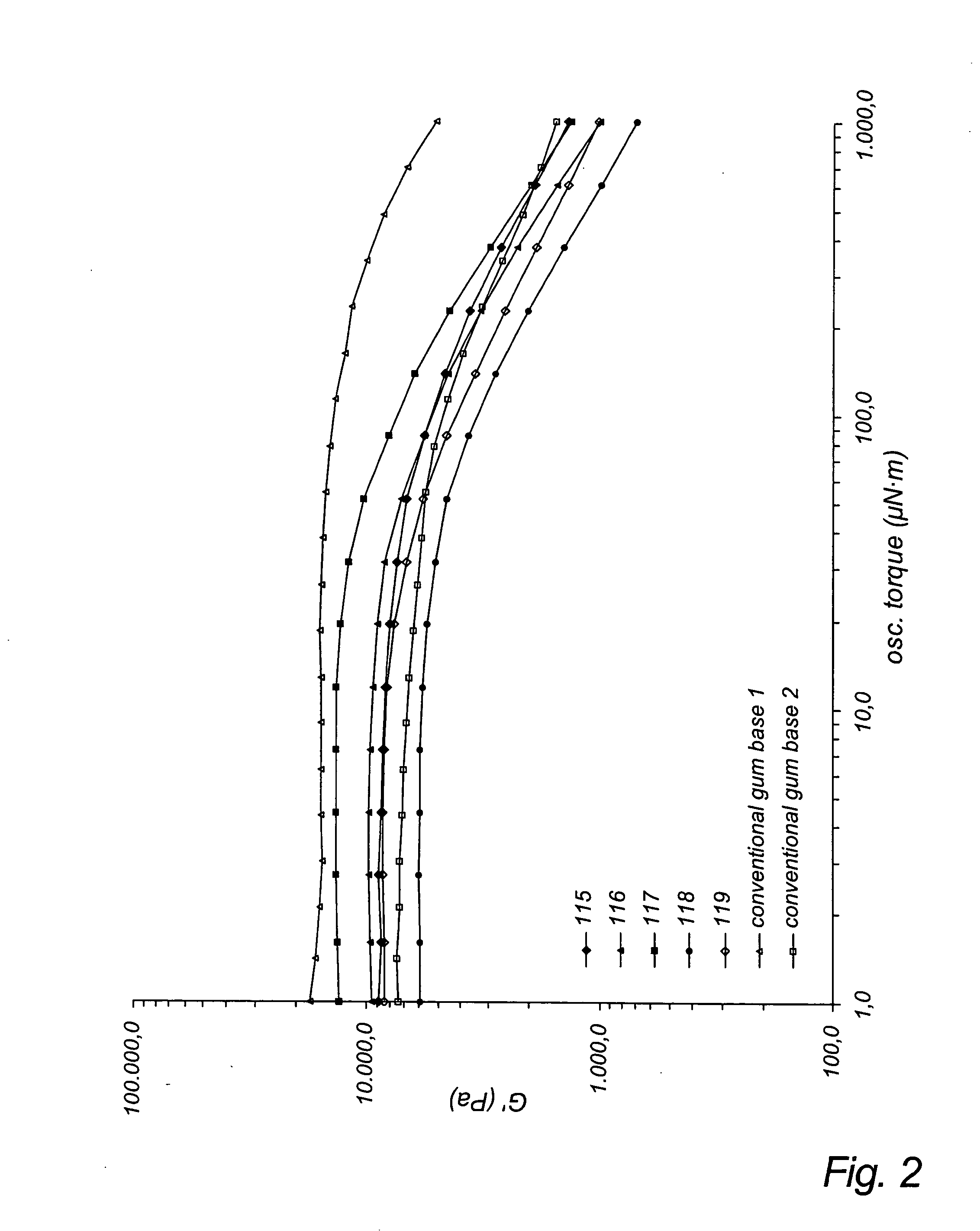 Degradable elastomers for chewing gum base