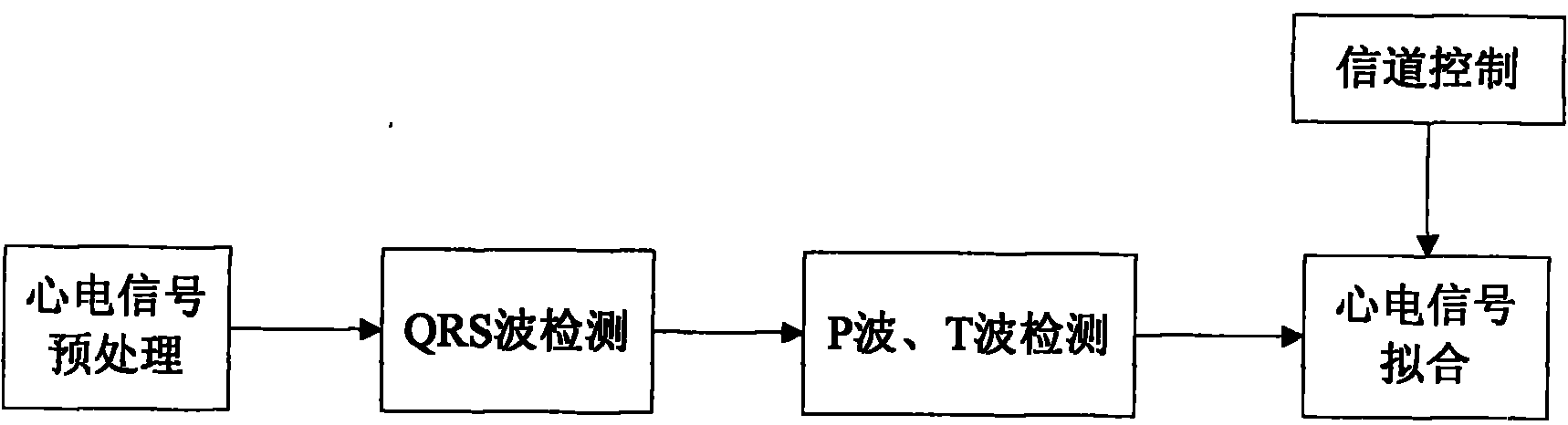 Electrocardiosignal transmission method in environment of multihop wireless body area network based on adaptive codebook