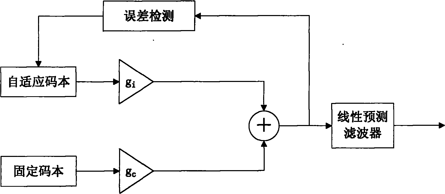 Electrocardiosignal transmission method in environment of multihop wireless body area network based on adaptive codebook