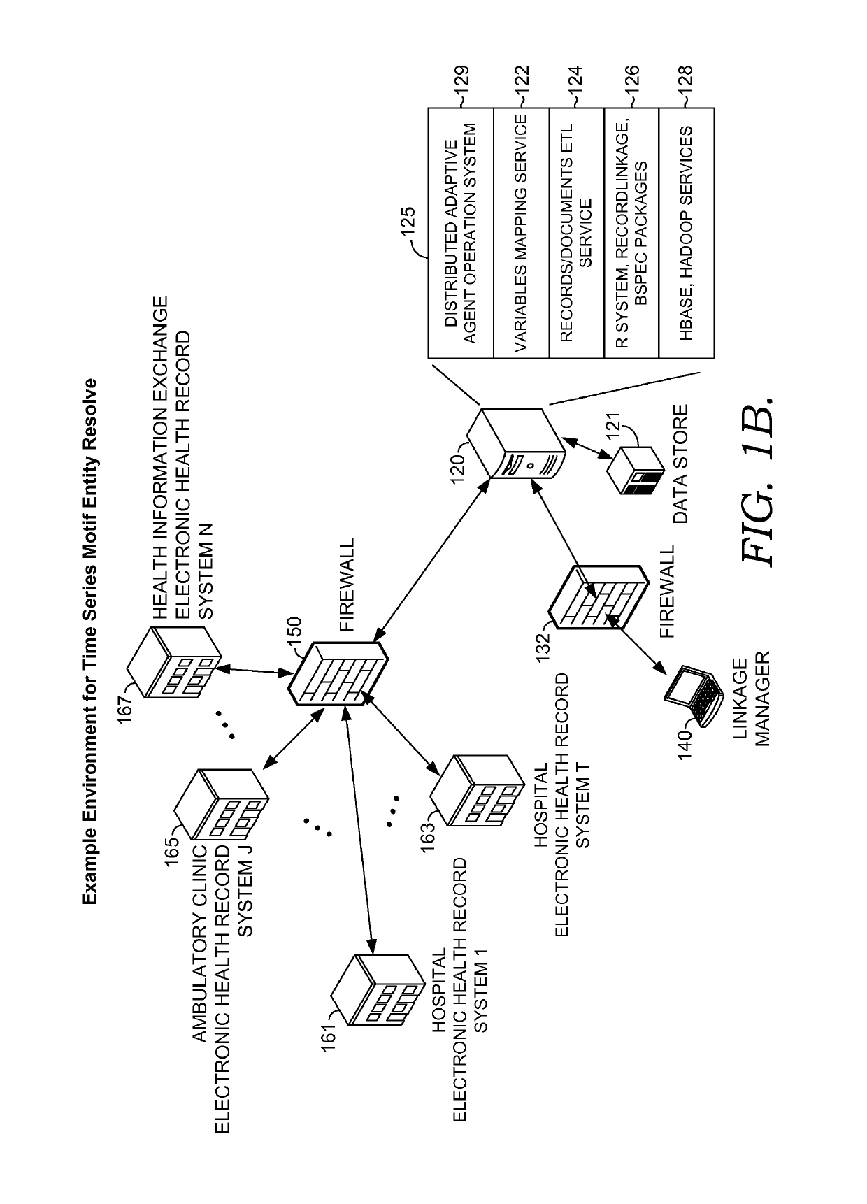 System and method for record linkage