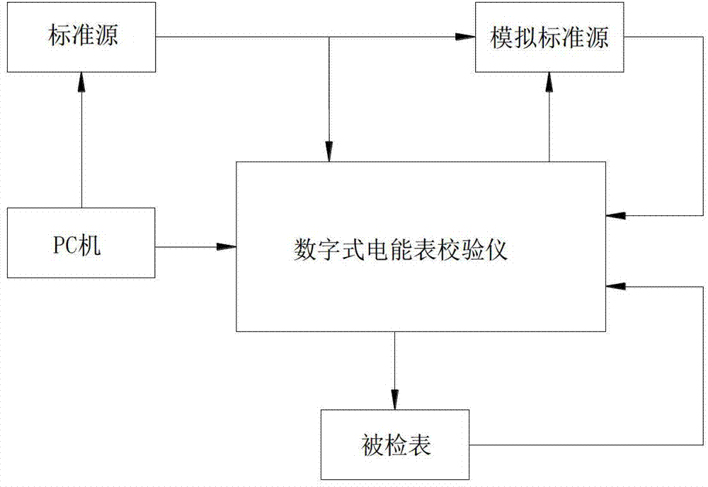 System and method for evaluating accuracy of digital electric energy meter