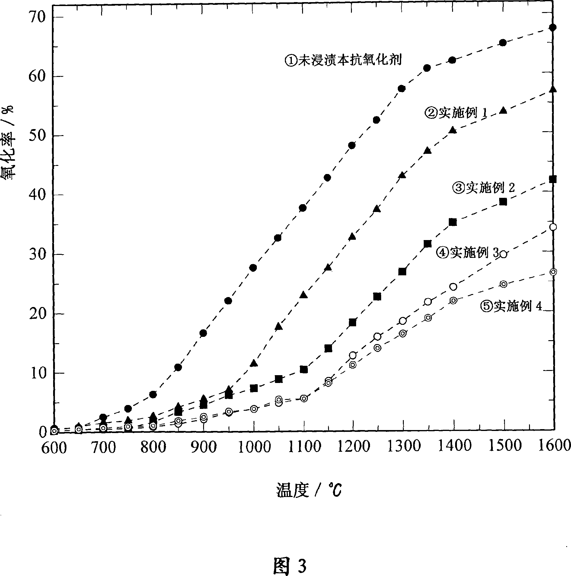 Dipping type anti-oxidant for improving graphite electrode performance of electric arc steelmaking