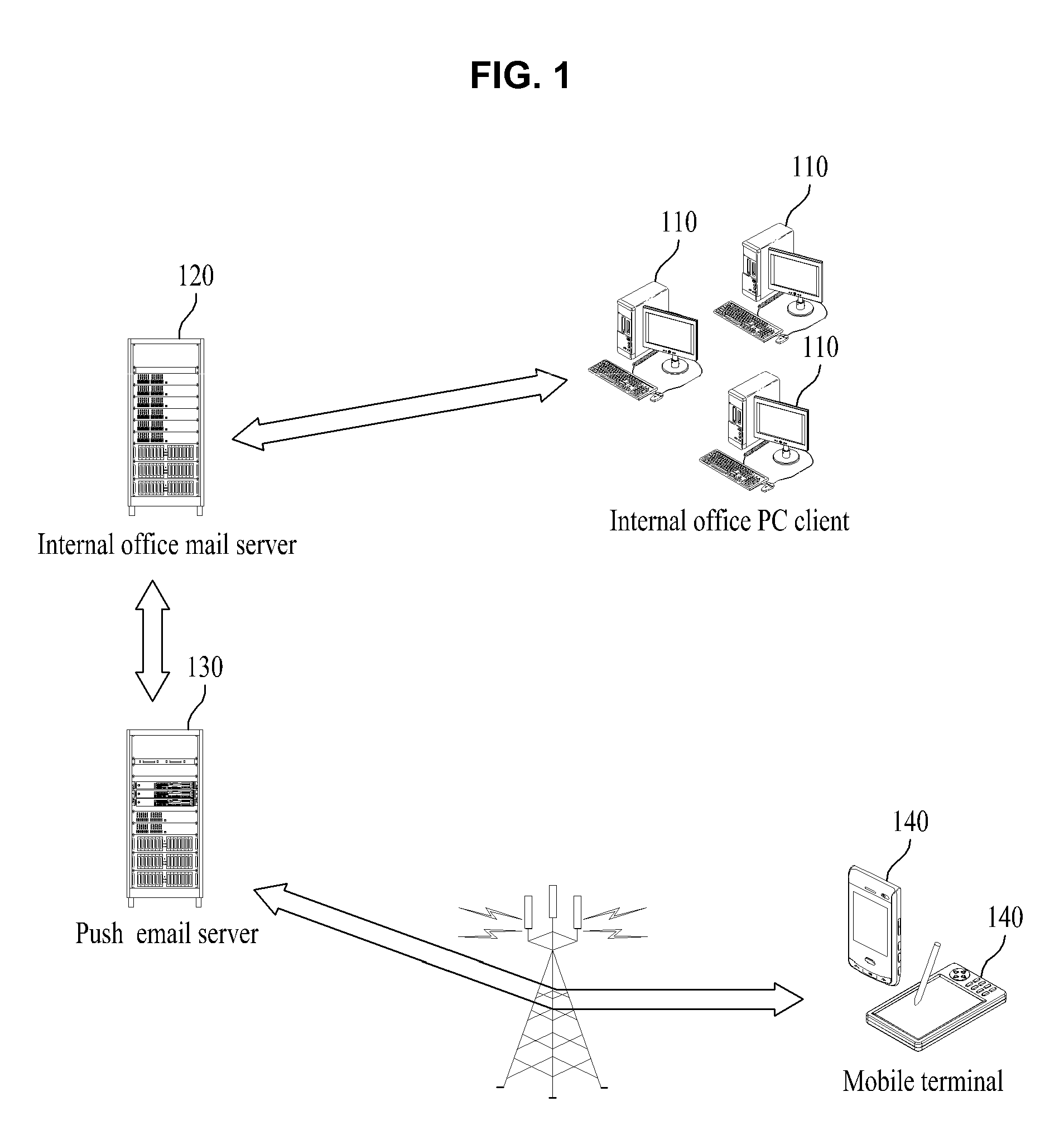 Apparatus for setting an email security and method thereof