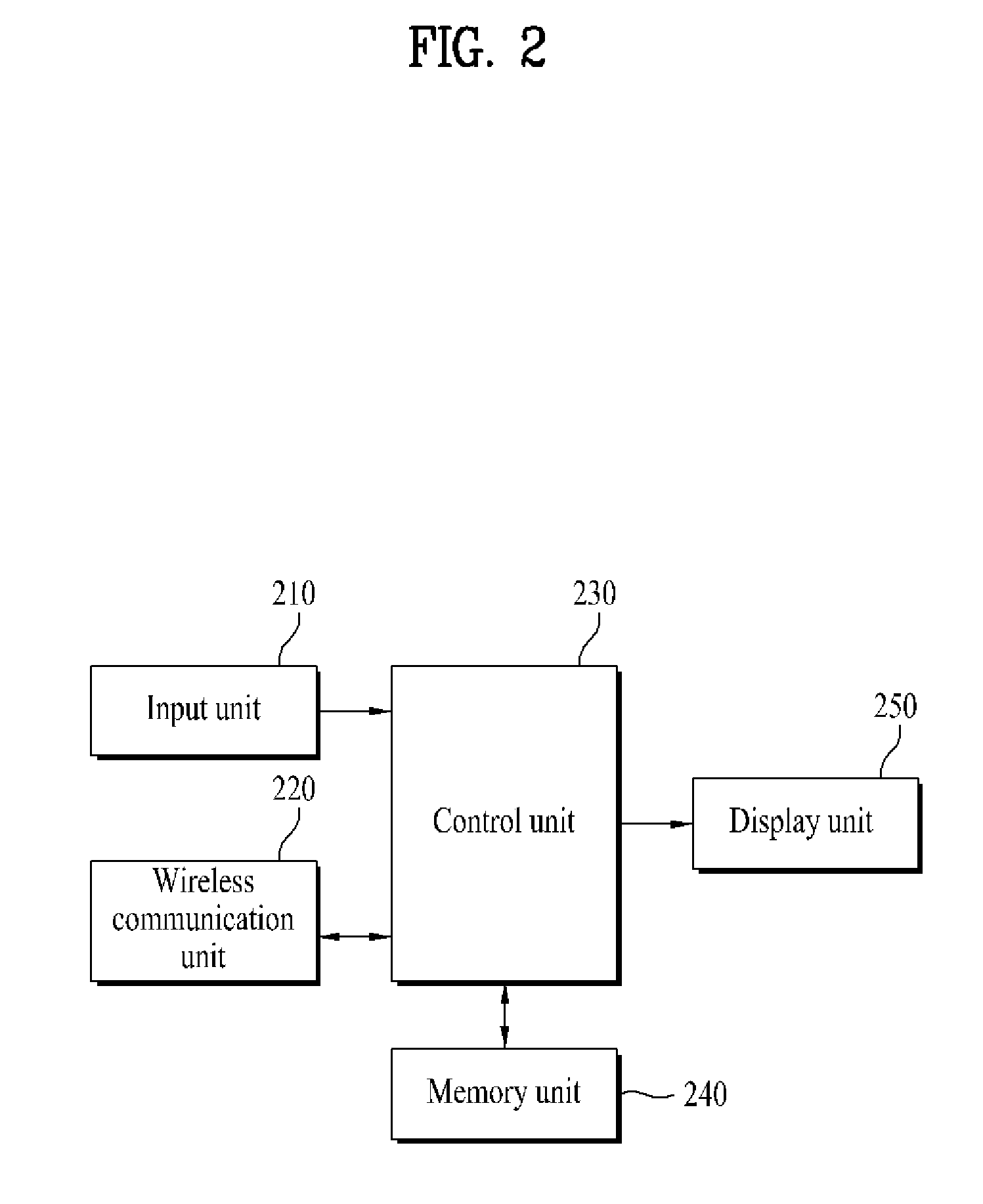 Apparatus for setting an email security and method thereof