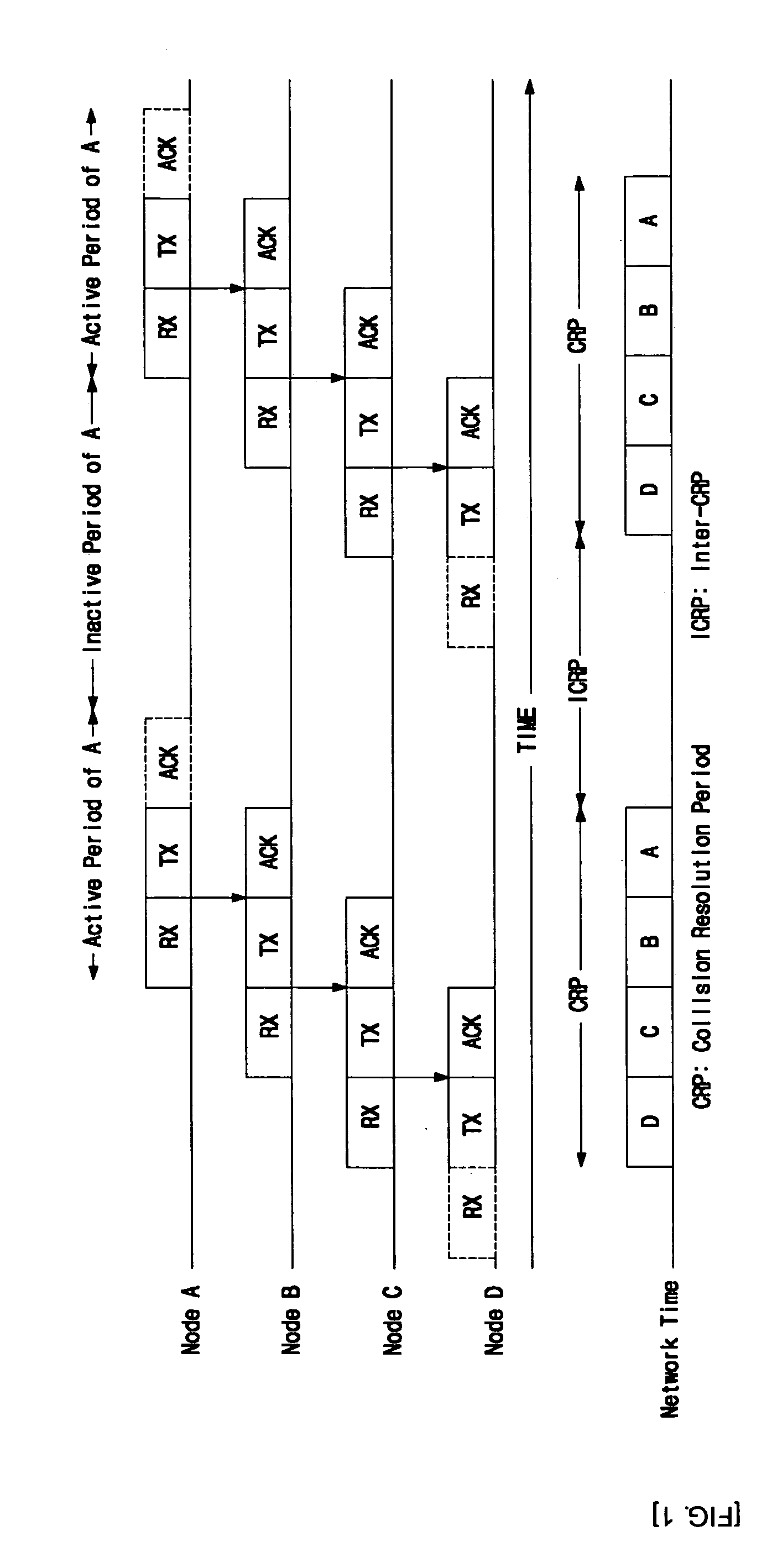 Real-time wireless sensor network protocol having linear configuration