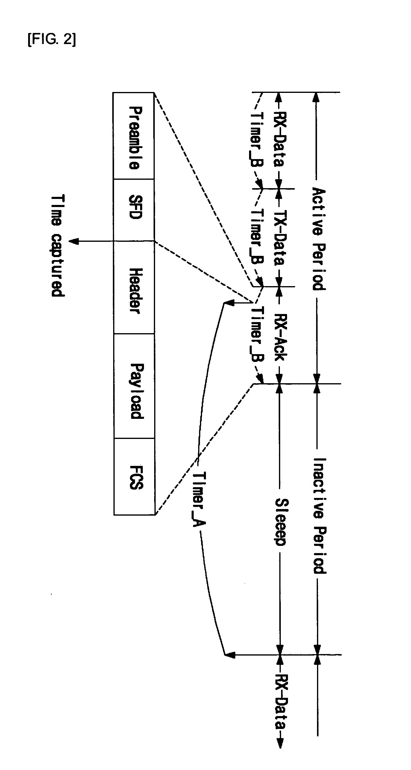 Real-time wireless sensor network protocol having linear configuration