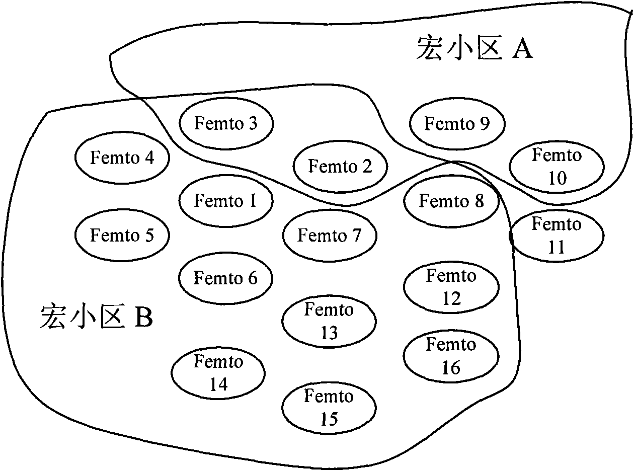 Calling/switching-in receiving method of GSM micro-micro base stations/micro-micro-micro base stations