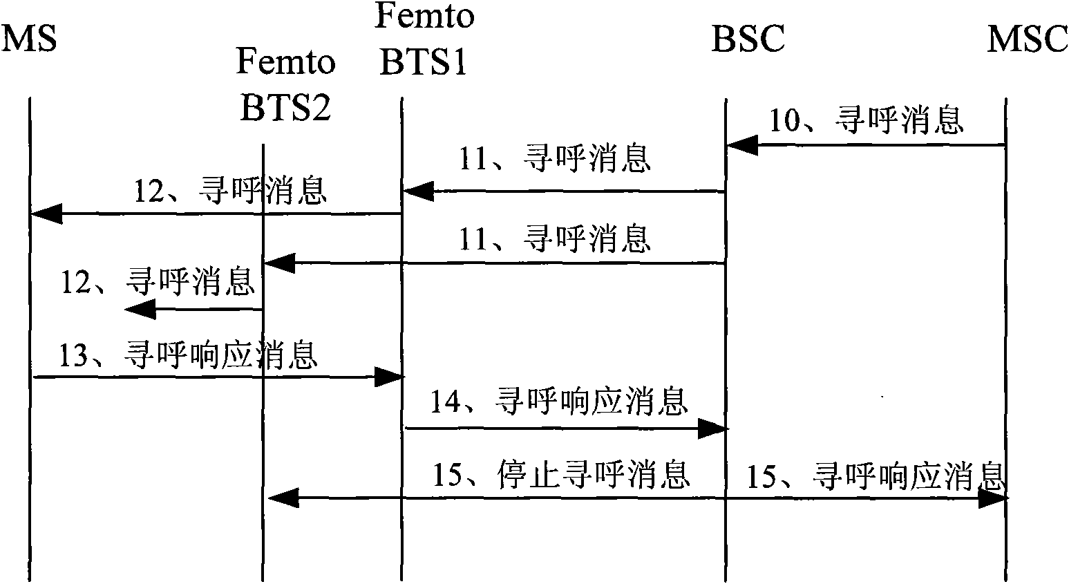 Calling/switching-in receiving method of GSM micro-micro base stations/micro-micro-micro base stations