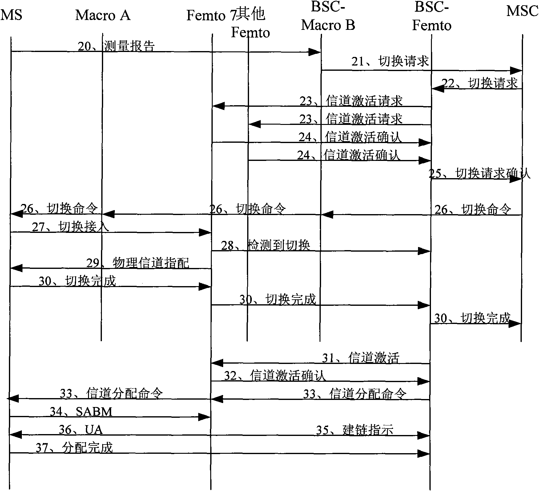 Calling/switching-in receiving method of GSM micro-micro base stations/micro-micro-micro base stations