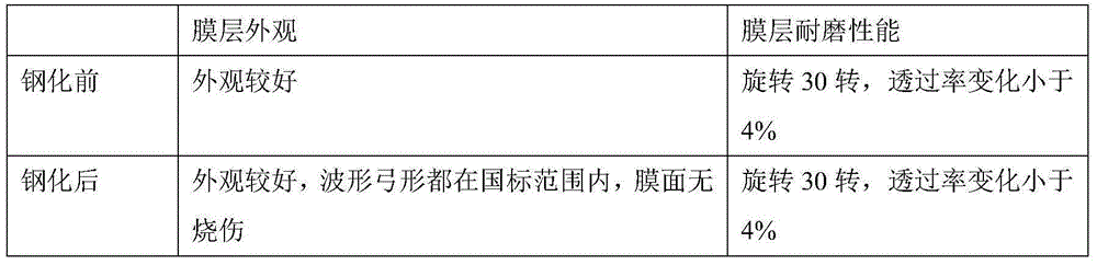 Double-silver low-emissivity coated glass capable of being subjected to high-temperature heat treatment and preparation method of double-silver low-emissivity coated glass