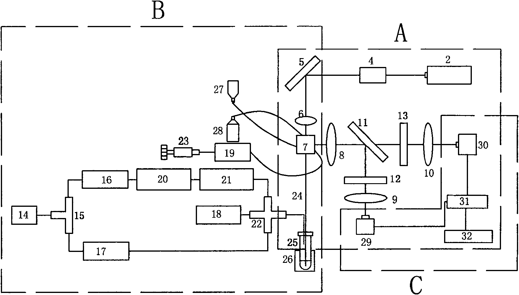 Biological flow type analyzer