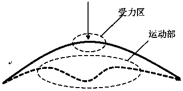 Piezoelectric ceramic power generation device and method