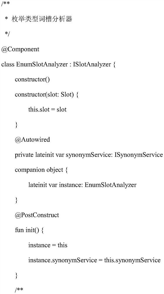 High-accuracy semantic comprehension identification method based on word slot sequence model