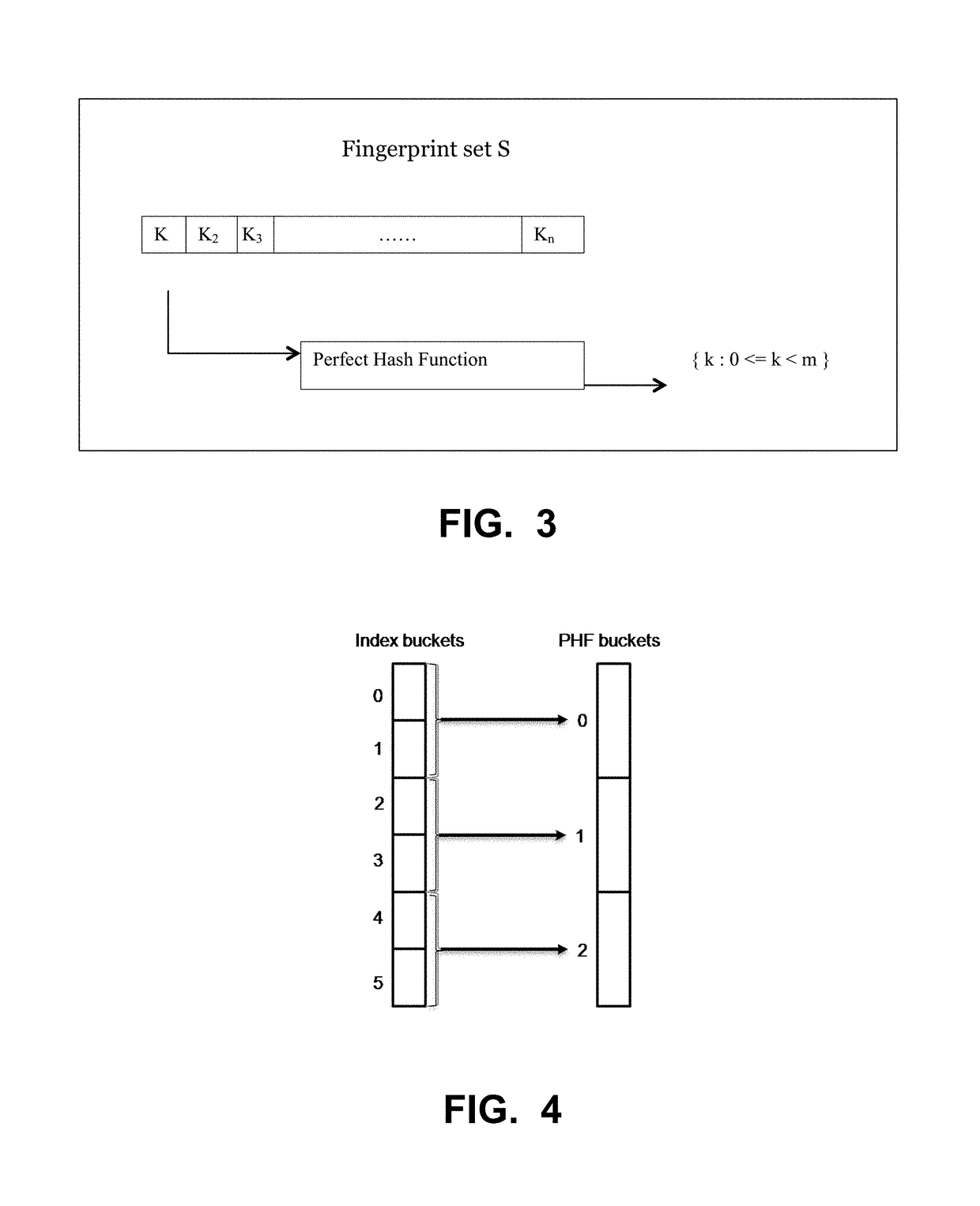 NUMA-aware perfect hash algorithm