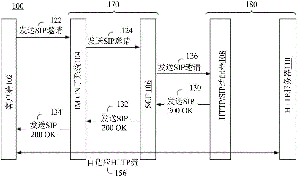 Method and system of quality of service (QoS) negotiation for network assisted adaptive streaming