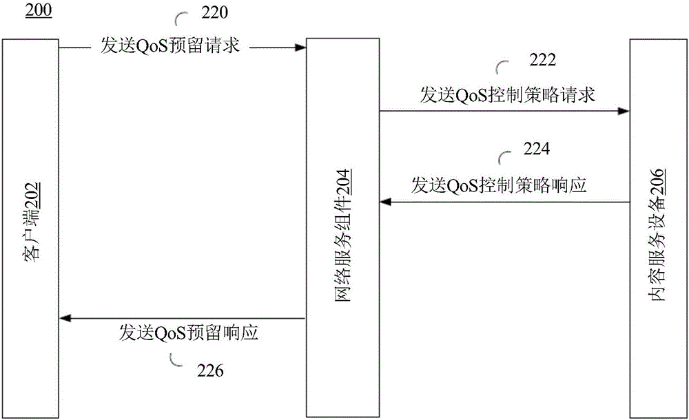 Method and system of quality of service (QoS) negotiation for network assisted adaptive streaming