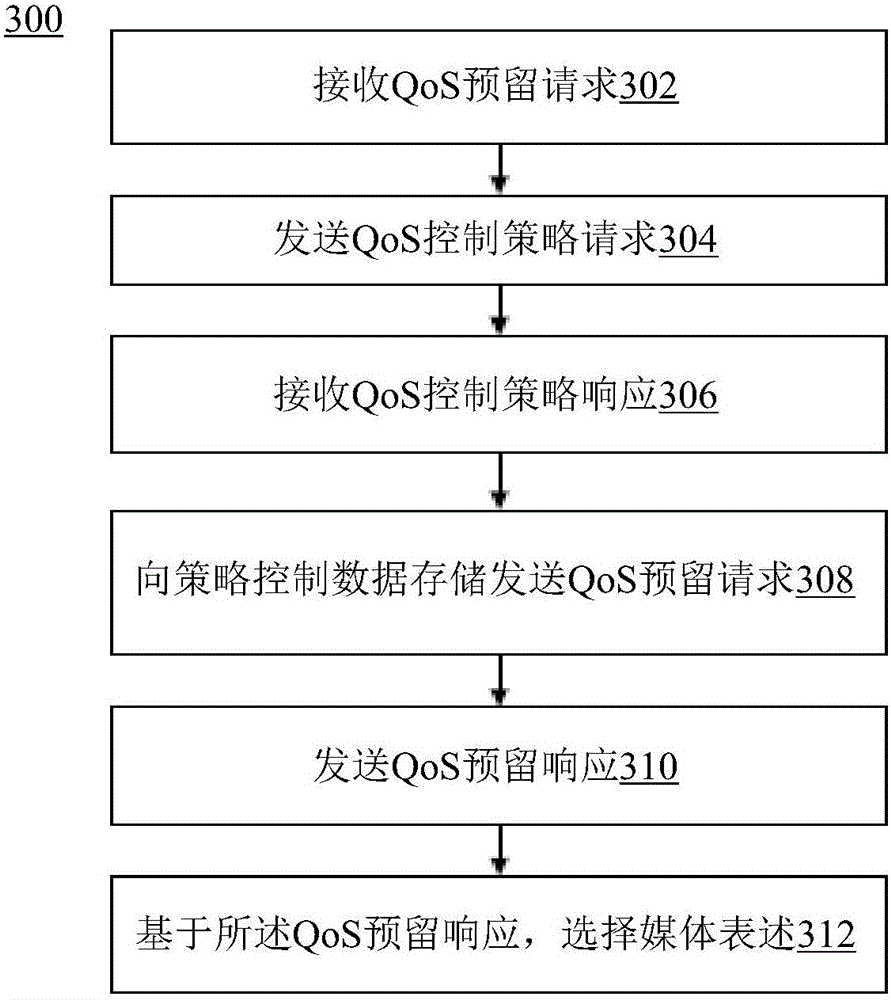 Method and system of quality of service (QoS) negotiation for network assisted adaptive streaming