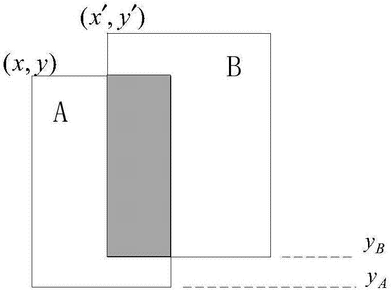 Video multi-target fuzzy data correlation method and device