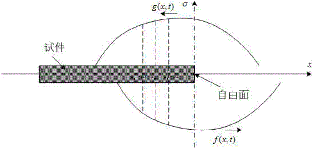 Measuring and determining method for spall strength of quasi-brittle material at high strain rate