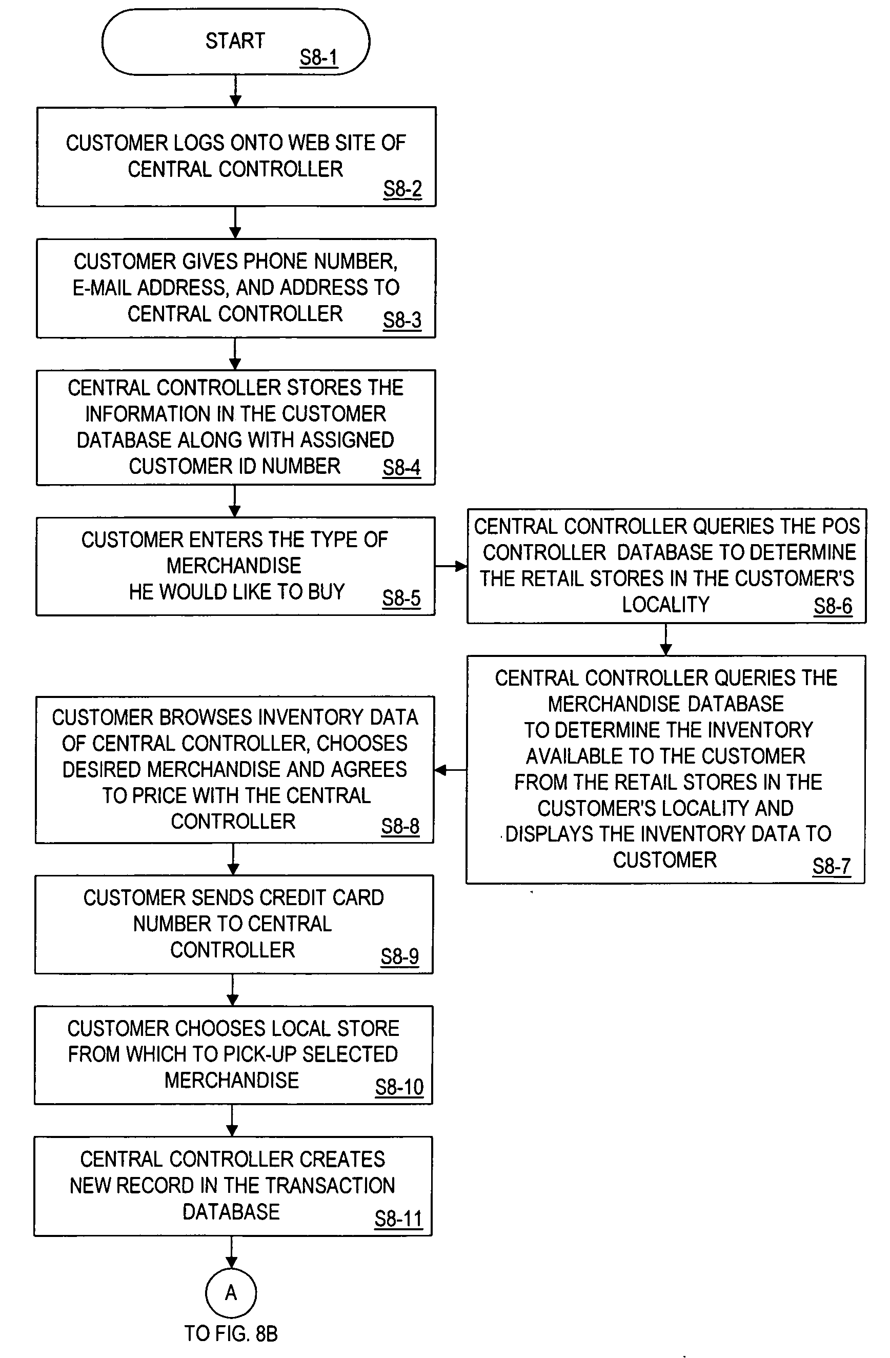 System and process for local acquisition of products priced online