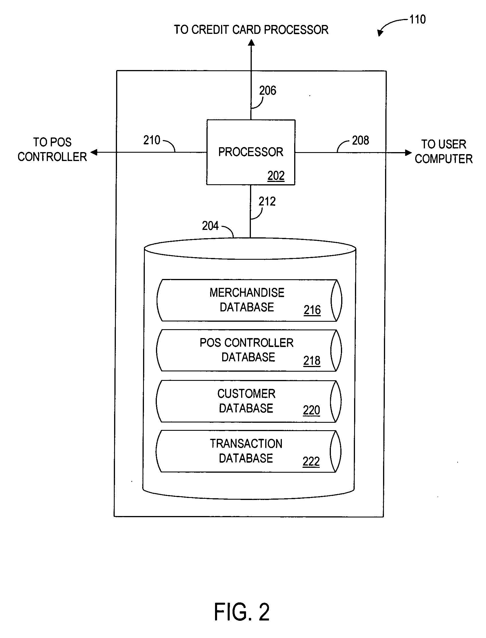 System and process for local acquisition of products priced online