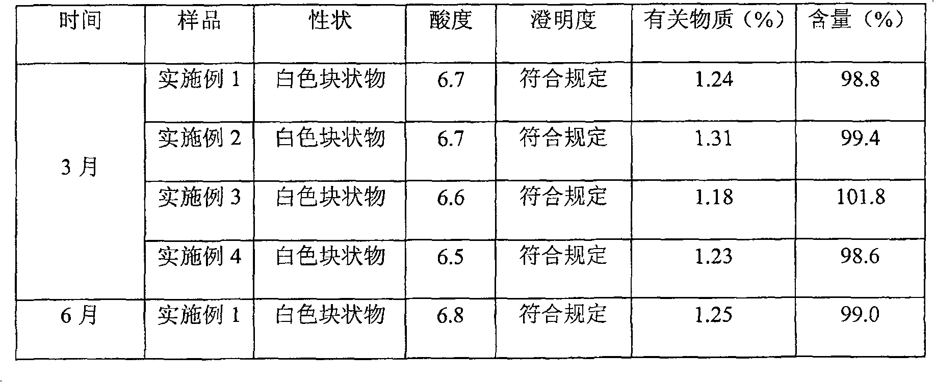 Aztreonam liposomes freeze-dry preparations and method of preparing the same