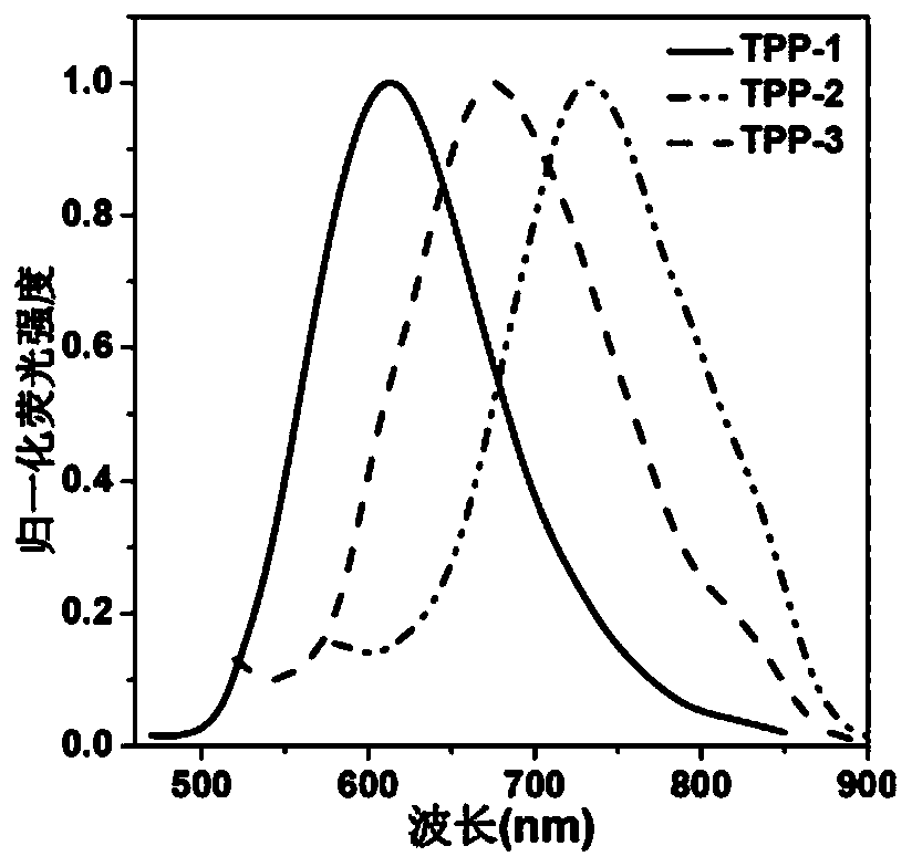 Near-infrared fluorescent compound with AIE performance and its preparation method and application