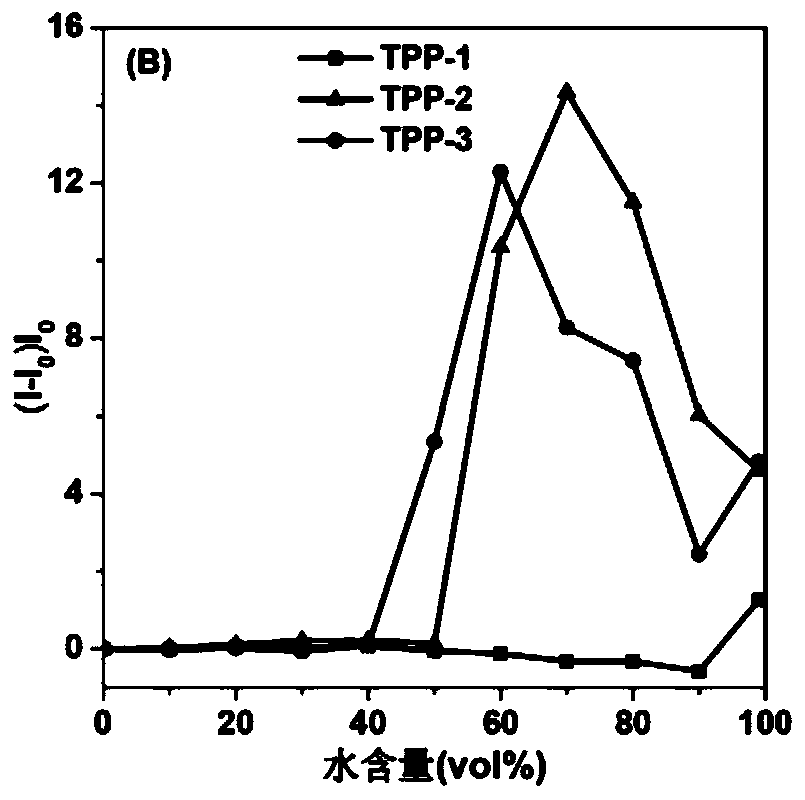 Near-infrared fluorescent compound with AIE performance and its preparation method and application