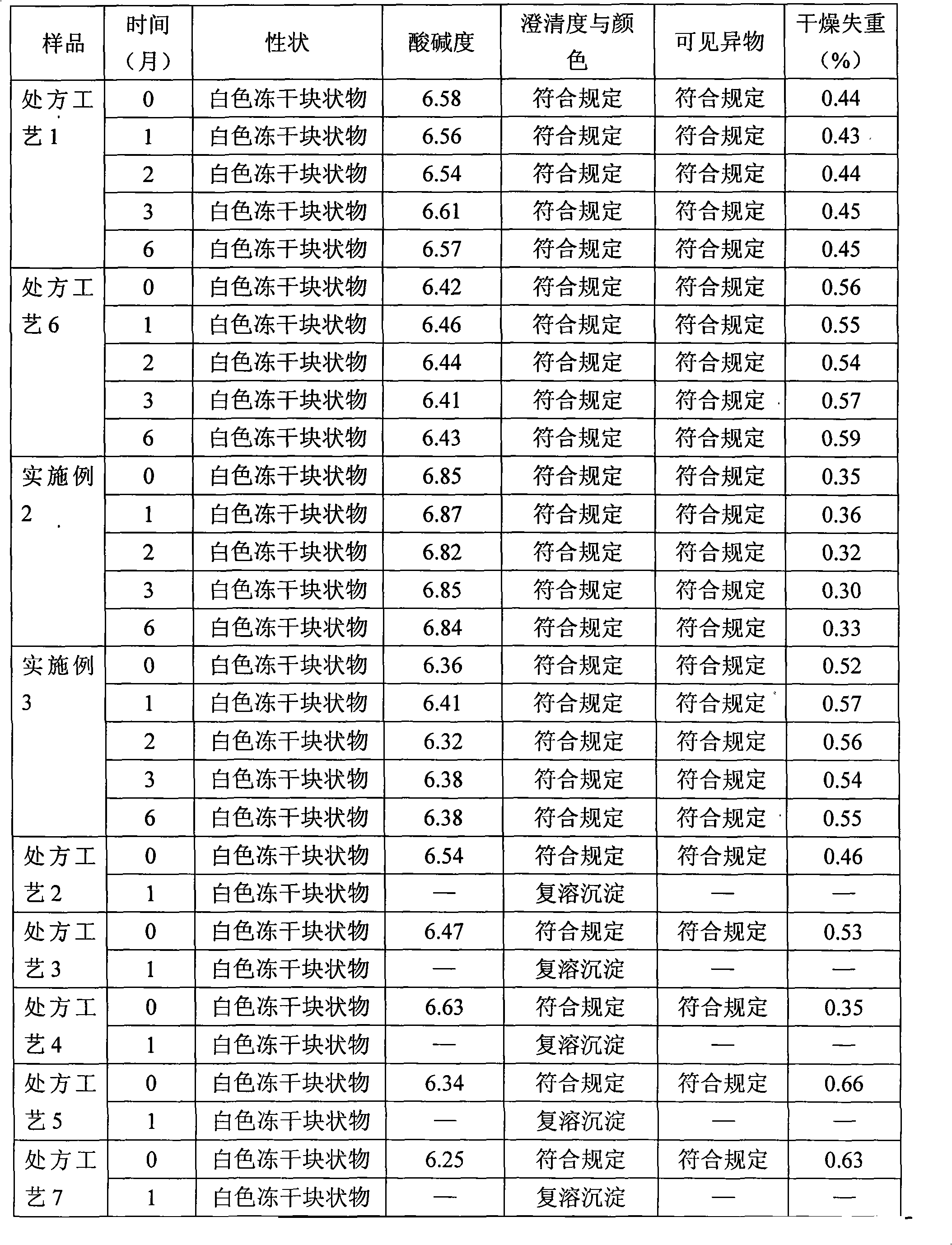 Powder injection of compound glycyrrhizic acid glycosides and preparation method thereof