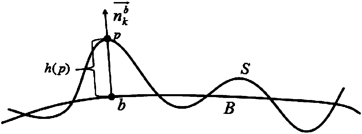 Height estimation based embossment extraction method