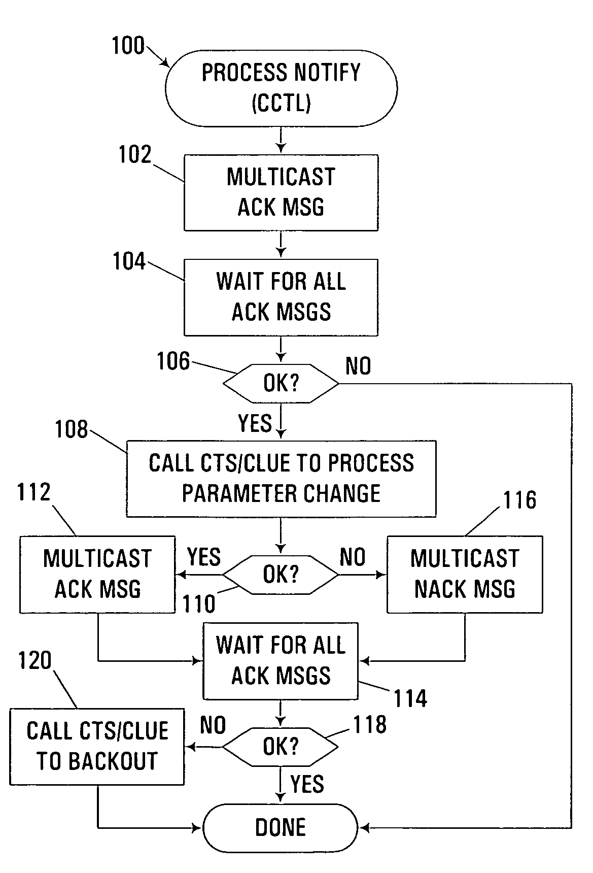 Dynamic modification of cluster communication parameters in clustered computer system