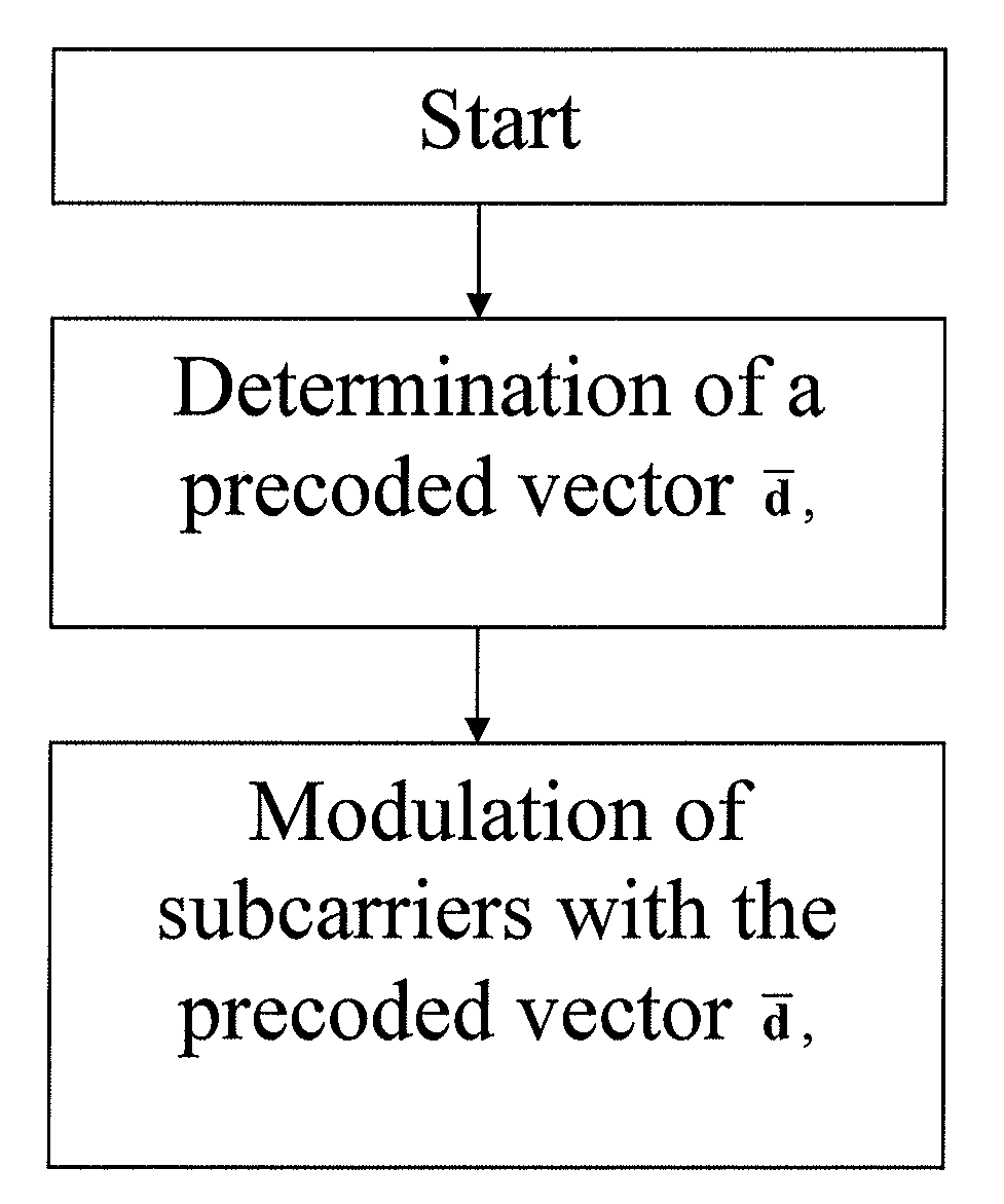 Spectral shaping of multicarrier signals