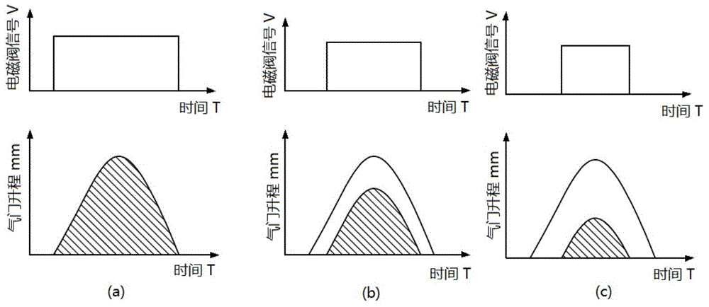 Hydraulic variable valve and control method thereof