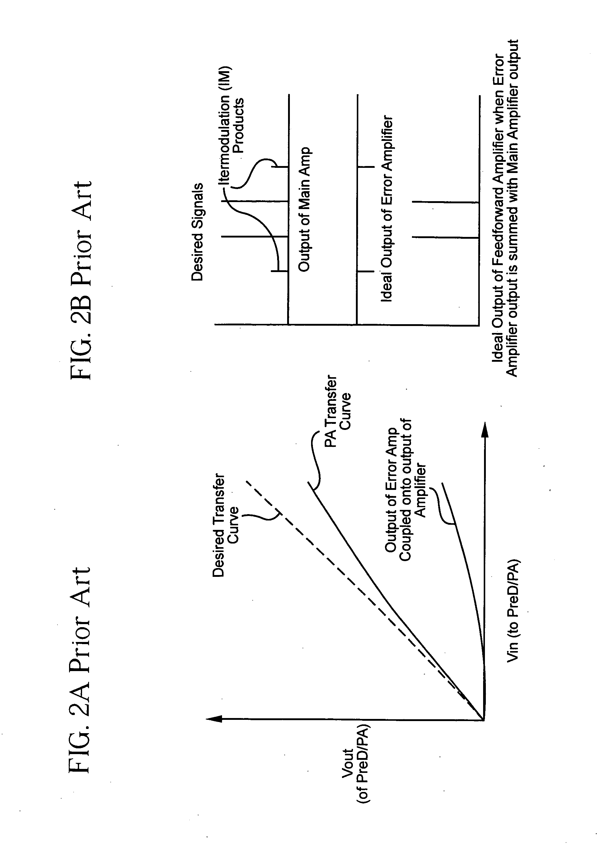 Digital signal processing based implementation of a feed forward amplifier