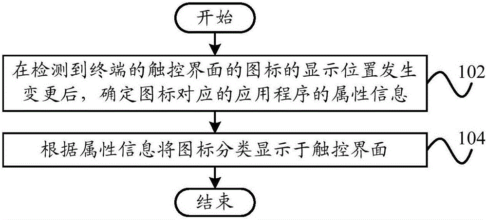 Icon management method, icon management system and terminal