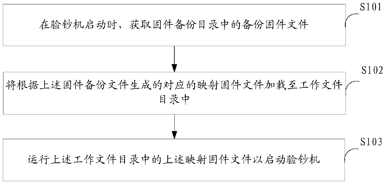 Firmware guidance method and device for banknote detector