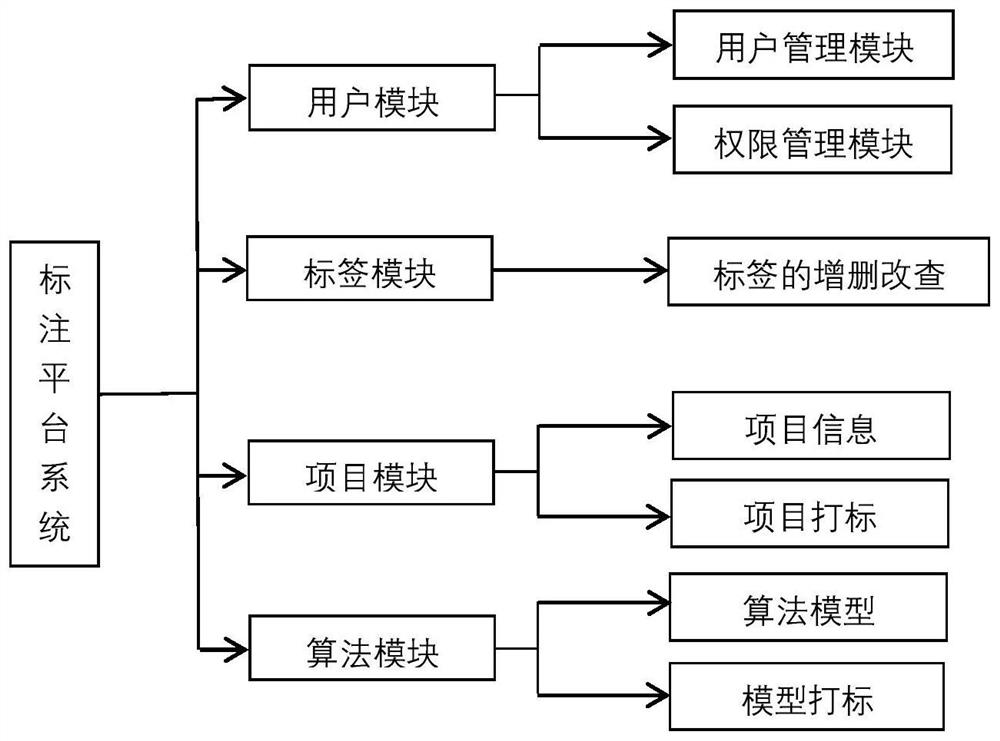 Django-based text labeling platform