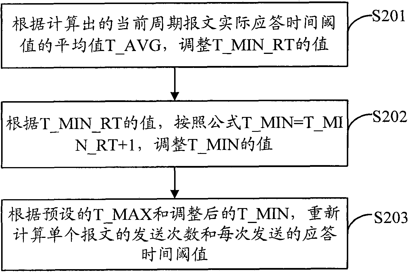 Method and device for transmitting messages