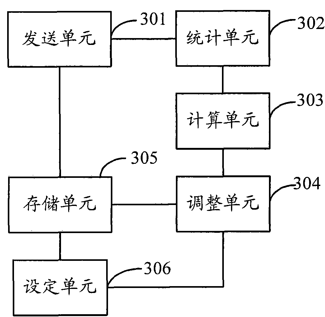 Method and device for transmitting messages