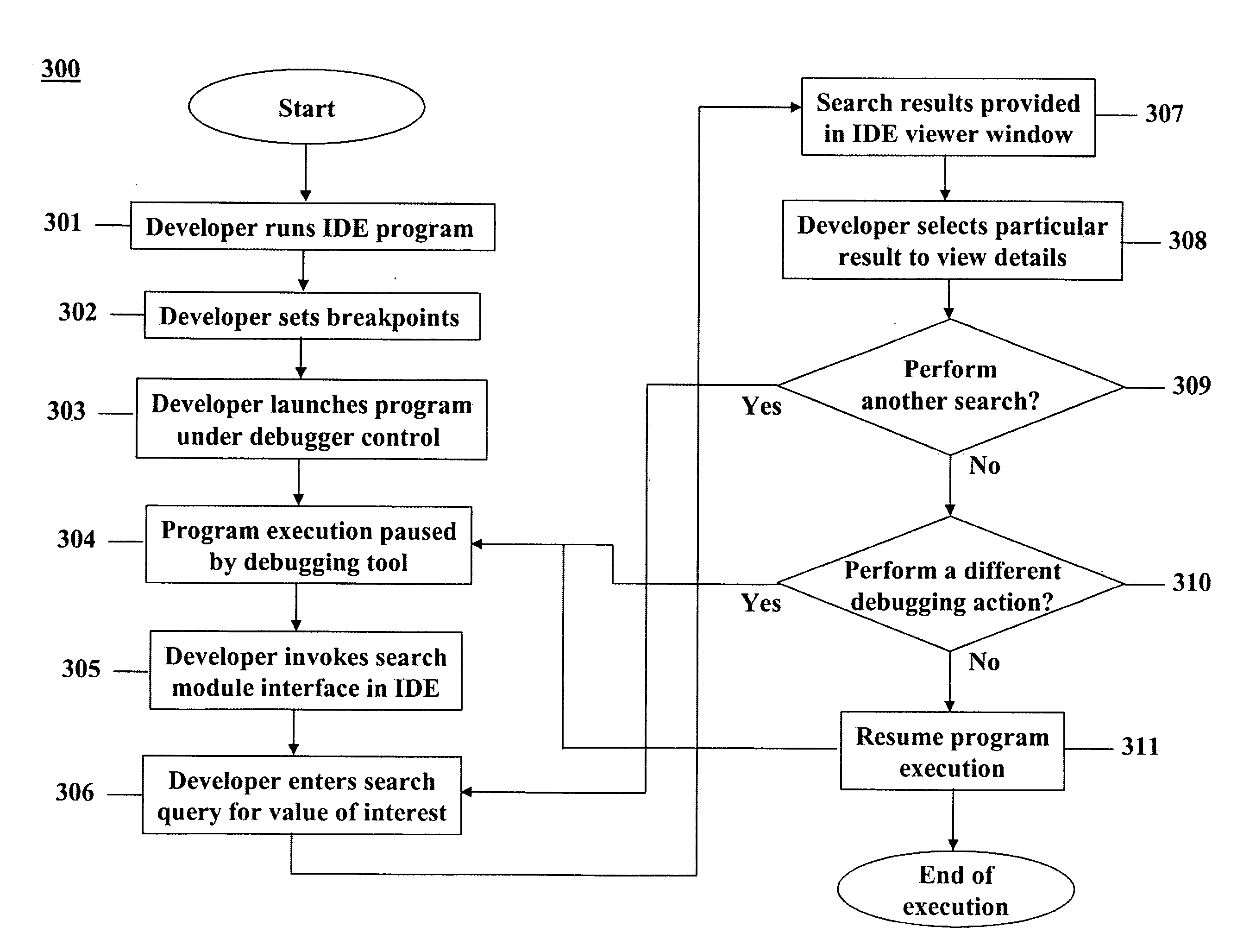 Debugger assistance for locating values at runtime