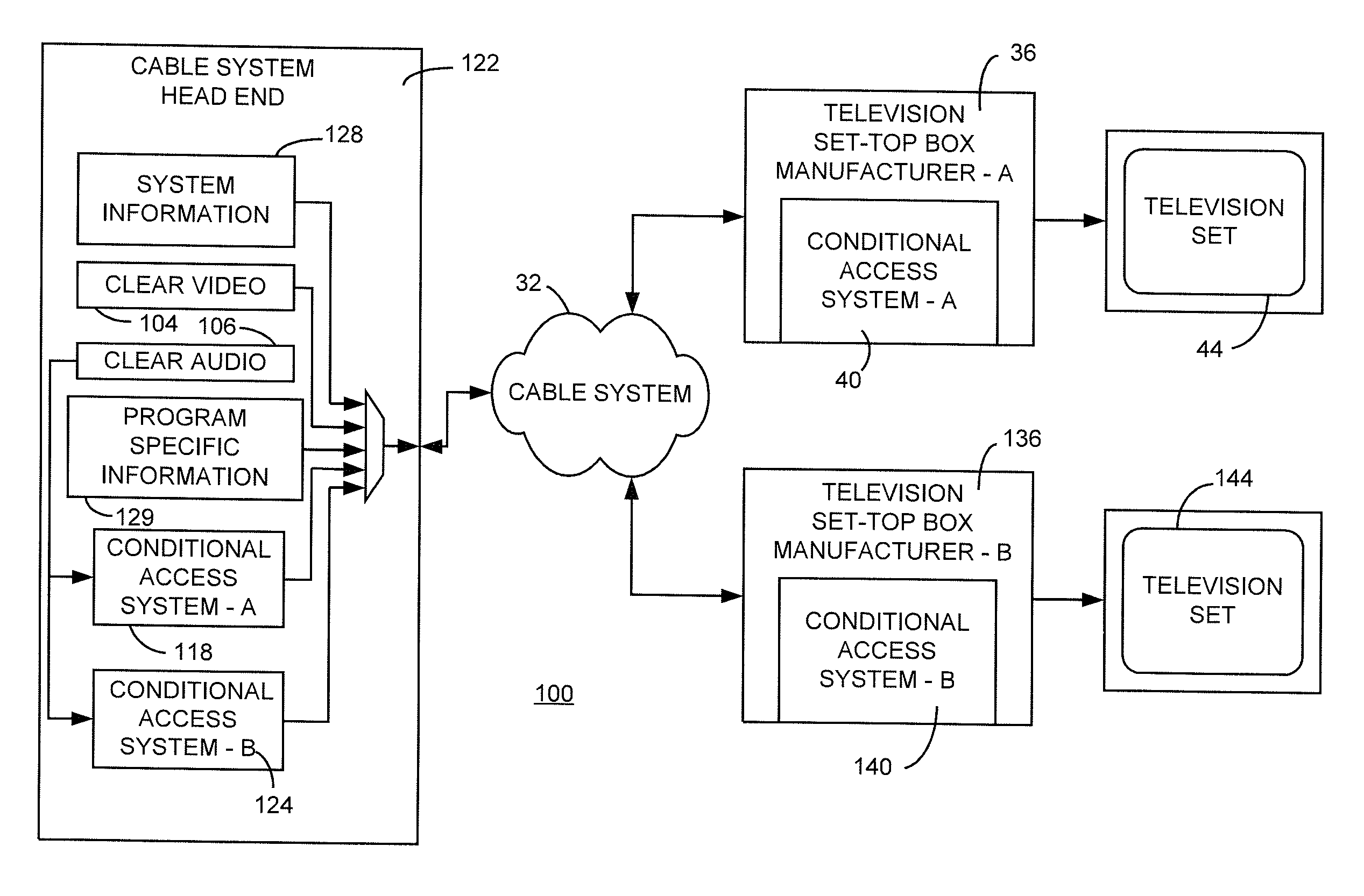 Partial Multiple Encryption