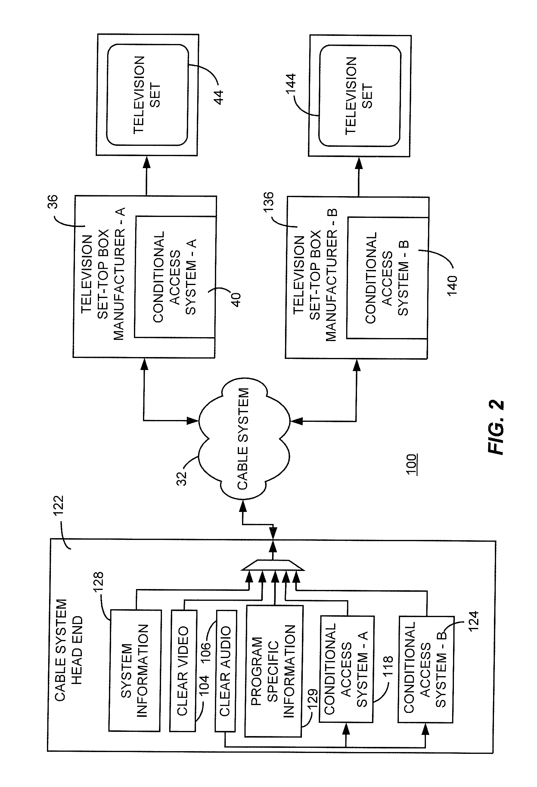 Partial Multiple Encryption