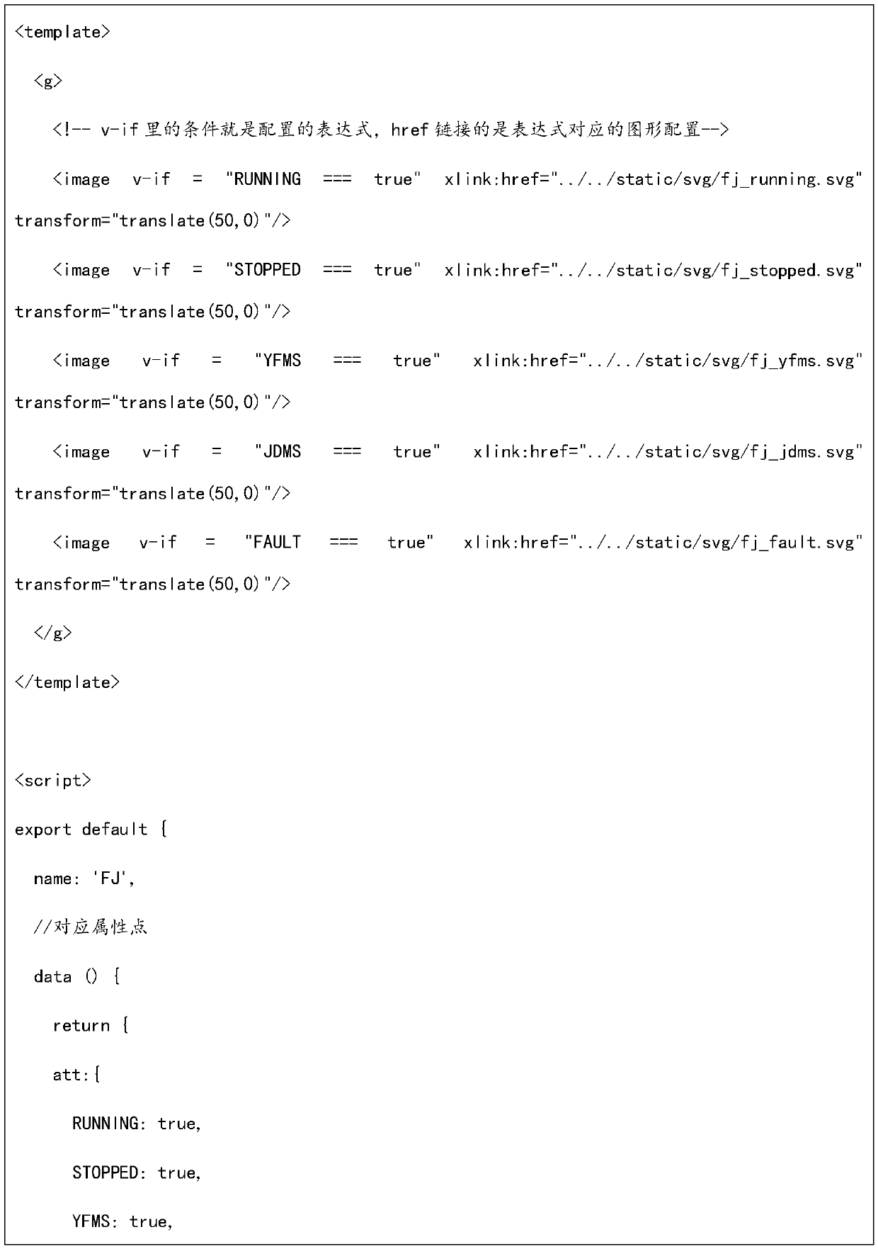 Method for realizing equipment template primitives