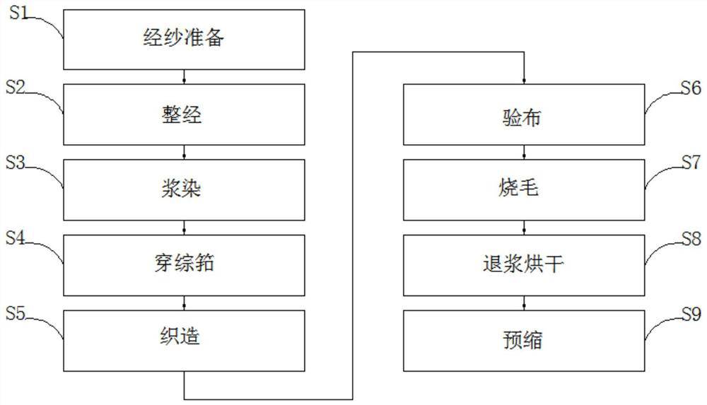 High-elastic denim fabric and production process thereof