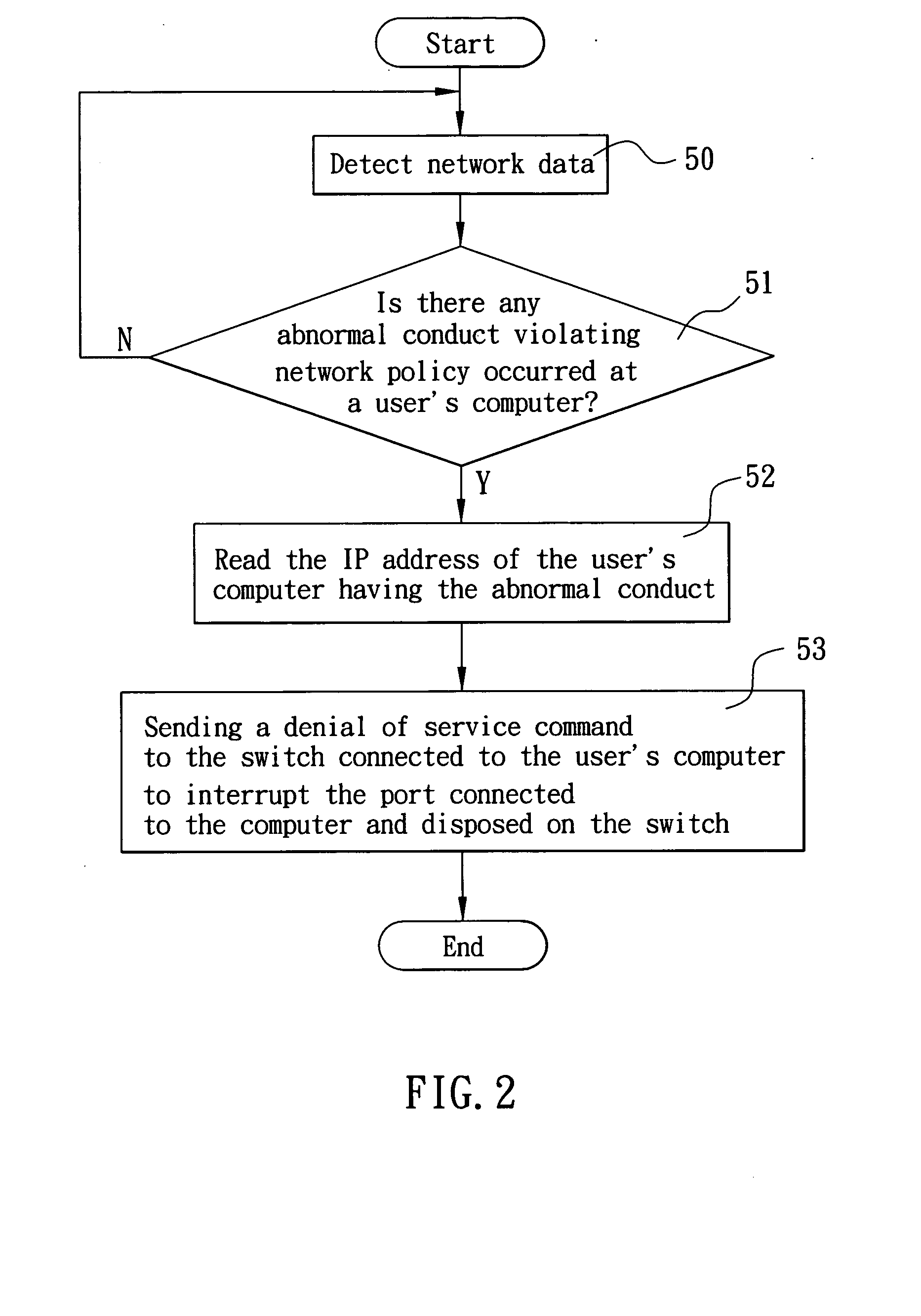 Network information security zone joint defense system