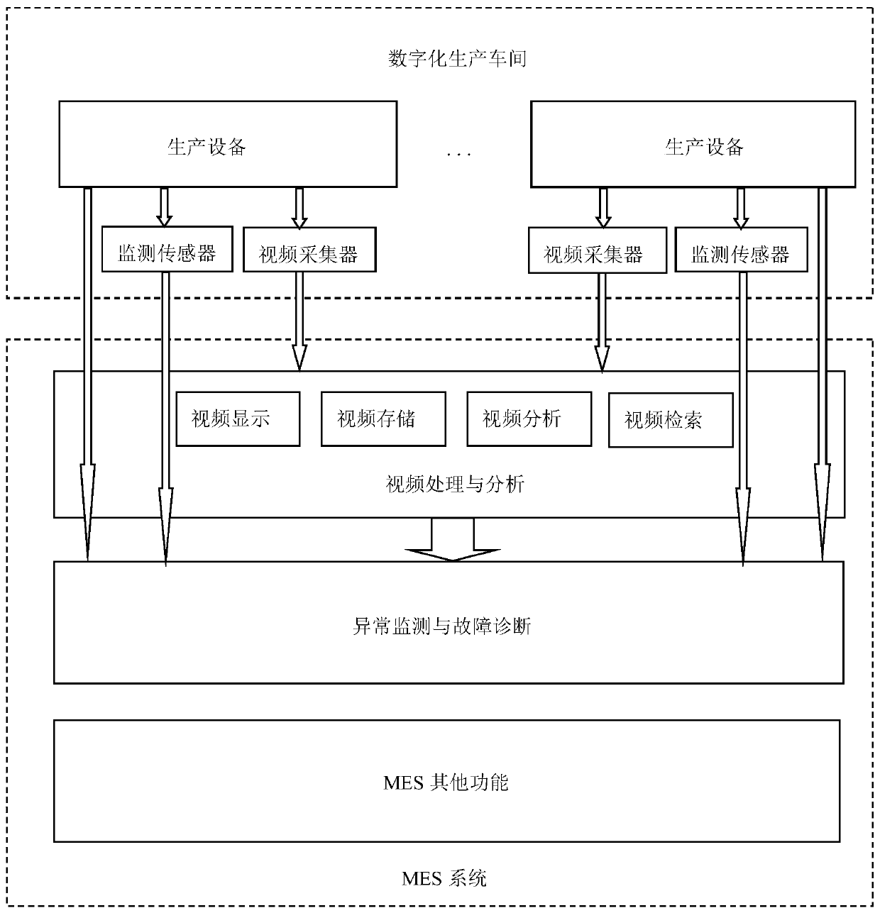 Vision-based abnormal state monitoring and fault diagnosis method for digital workshop MES system