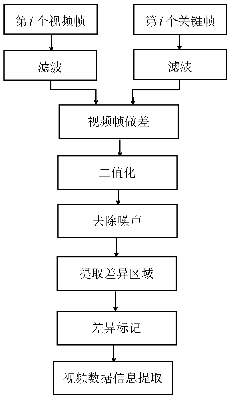 Vision-based abnormal state monitoring and fault diagnosis method for digital workshop MES system